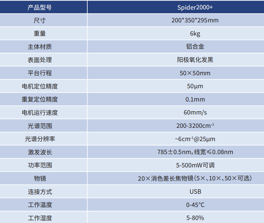 Spider2000+便携式二维拉曼成像光谱仪