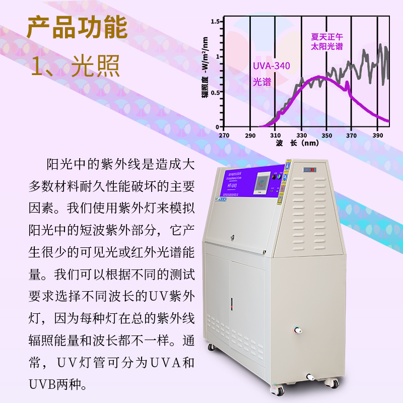 塔式紫外线老化试验箱详情页Aa-220308-800×800-详情页-1_03.jpg