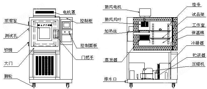 恒温恒湿试验箱_模拟各种温度环境试验设备