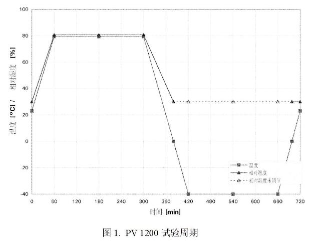 大众标准PV1200试验周期.jpg