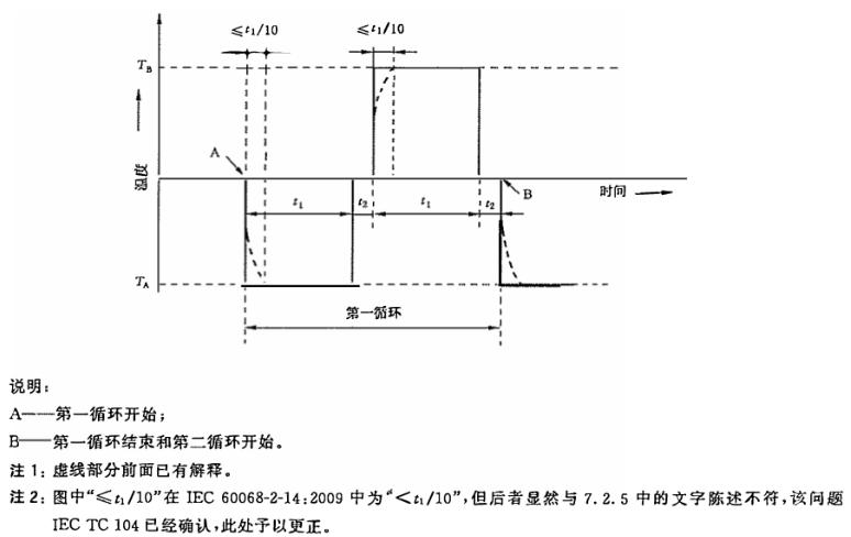 高低温冲击塑料管材2.jpg