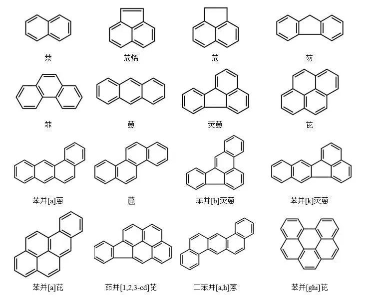 16种US EPA优先控制PAHs分子结构式 .png