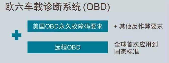 智易时代车载OBD远程在线监控终端通过两项检验报告