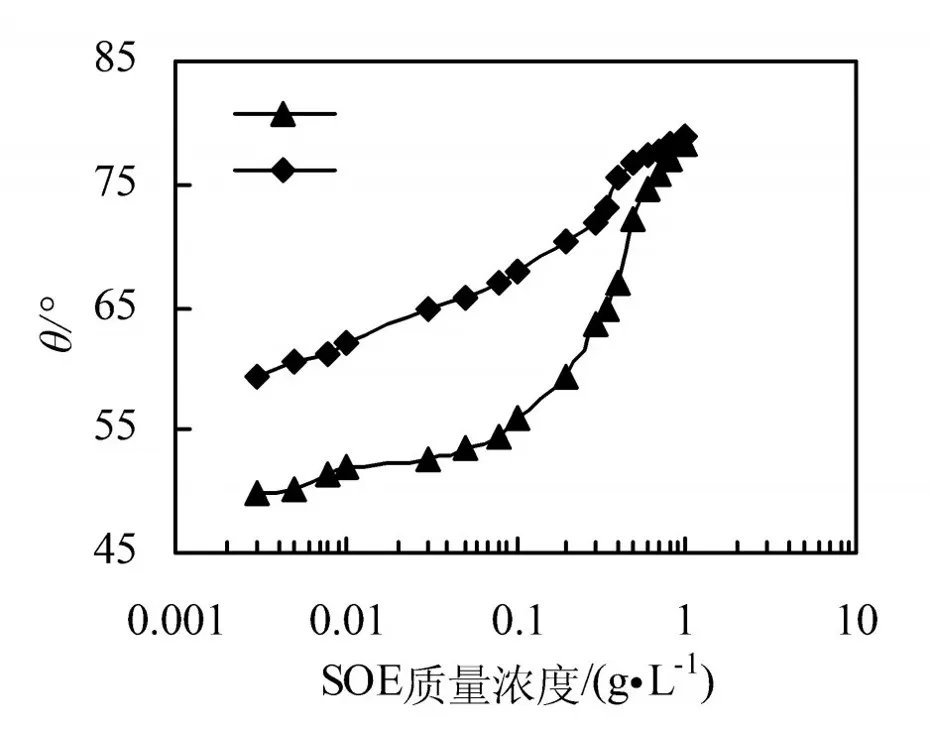 图2. SOE 浓度对纯水和30 g/L NaCl 溶液.jpg