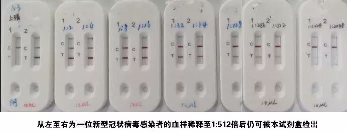 RT-PCR之外的新冠肺炎诊断方法 — 恒温荧光检测&胶体金