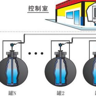 双层油罐渗漏报警器,吉林黑龙江江双层油罐渗漏报警器