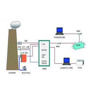 白山市烟气在线监测分析仪