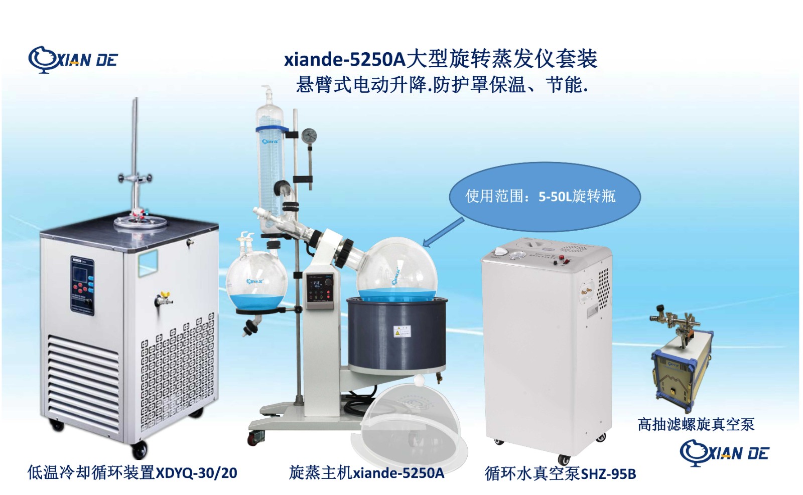 xiande-5250A大型旋转蒸发仪.jpg