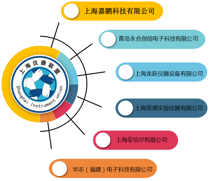 热烈祝贺上海仪器联盟产品培训交流会圆满成功