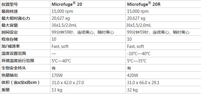Microfuge® 20系列台式微量离心机技术参数.jpg