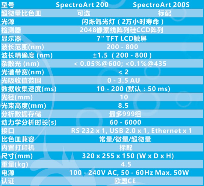 wSpectroArt 200200S 分光光度计.jpg