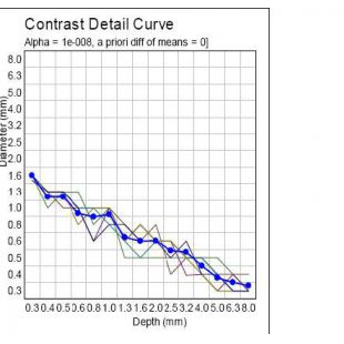 CR/DR低对比度模体-对比度细节模体