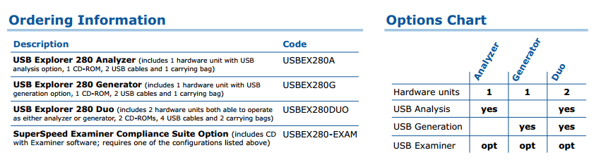 Ellisys USB Explorer 280选型及配置指南.png