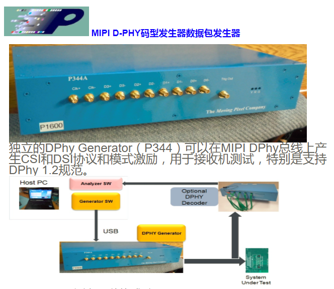 MIPI D-PHY码型发生器数据包发生器.png
