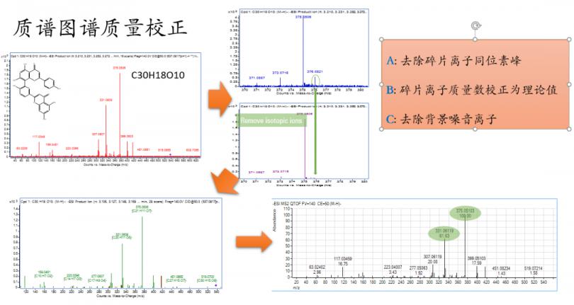 中药成分复杂？| 安捷伦携手“诗丹德天然产物高分辨质谱标准图谱库”开启中药分析新思路