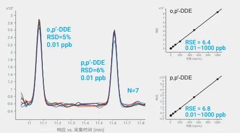 突破一切极限 | 全新Agilent 7010D 三重四极杆气质联用系统