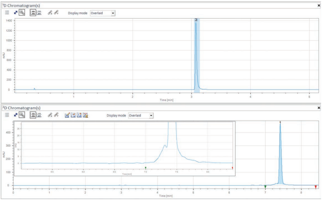 使用agilent infinitylab 二维液相色谱解决方案进行在 线脱盐和离子