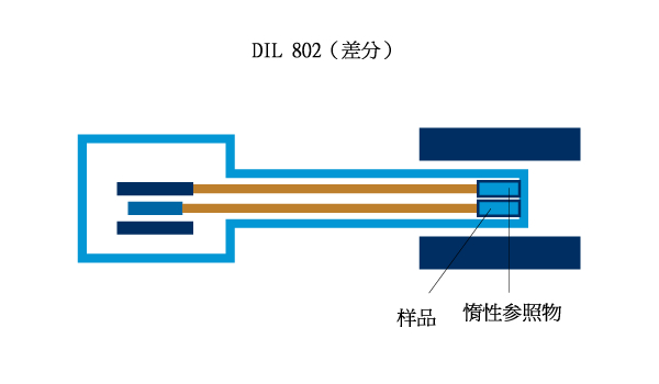 DIL-802原理.jpg