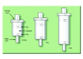 双向固相萃取空管，非氟聚丙烯 57602-U 50EA/盒