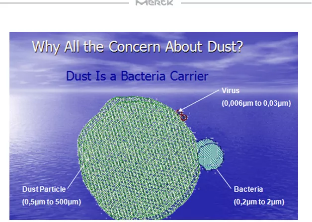 原来这才是空气微生物监测的Z 佳选择！