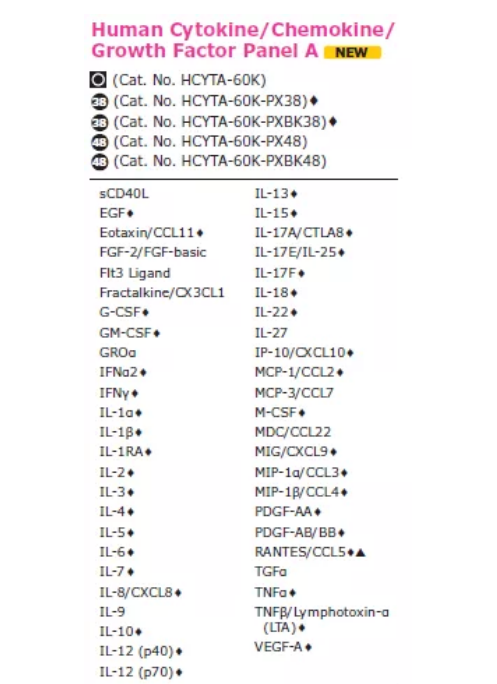 图2 全新MILLIPEX 48因子检测试剂盒.png