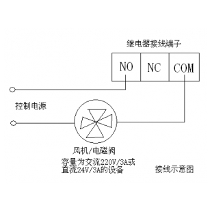 1-4路4-20MA报警控制主机