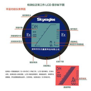 工业固定在线式二氧化硫气体浓度检测报警器 防爆 输出485/4-20ma