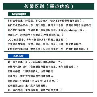 工业固定在线式溴甲烷气体浓度检测报警器 防爆 输出485/4-20ma