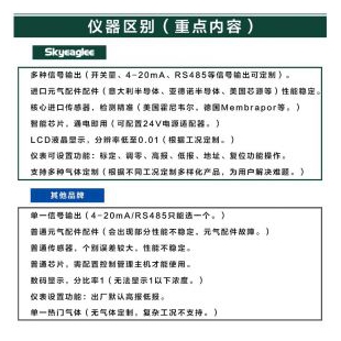 工业固定在线式氧气气体浓度检测报警器 防爆 输出485/4-20ma