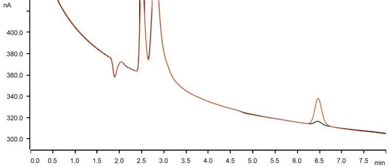 大蒜中的亚硫酸盐含量测定谱图.jpg