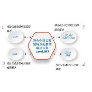 上海赛印LIMS/实验室信息管理系统/ CareLIMS