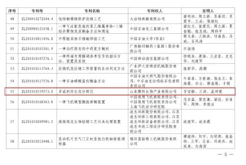 热烈祝贺山东博科生物产业有限公司获得第二十二届ZGZL奖优秀奖