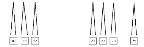 混合DNA图谱分型技术谈-图谱中的峰信号，究竟受到哪些因素的影响？
