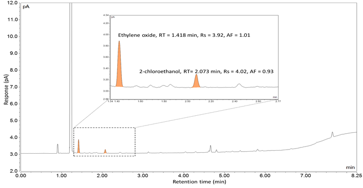 环氧乙烷，2-氯乙烷标准溶液色谱图.png