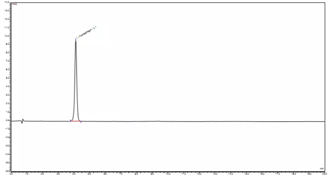 图3.黄芩苷对照品色谱图.png