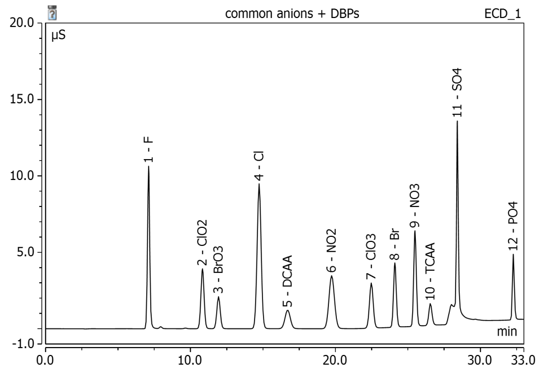 常见阴离子和5种消毒副产物色谱图.png