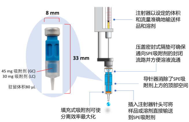 图1. μSPE小柱详解图.png