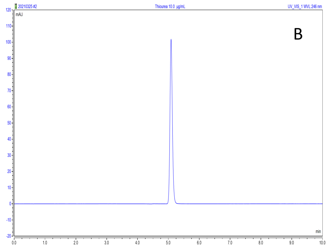图2. 硫脲标准品溶液色谱图（10.0 μg/mL）（A：稀释溶剂为纯水，B：稀释溶剂为80:20乙腈水）.png