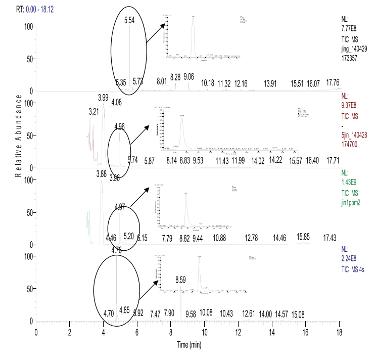 图4. 0.5μg/mL水合肼衍生后在不同类型色谱柱上的分离情况.png