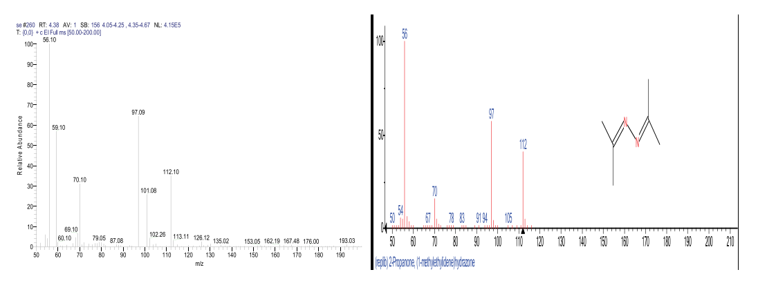 图11.左图为某样品在4.37min处的质谱图，其中右图为NIST谱库中水合肼的标准质谱图.png