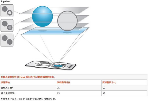 美国Bio-Rad伯乐TC20自动细胞计数仪