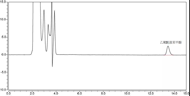 图三、猪肉基质加标溶液色谱图（1000ug/L）.jpg