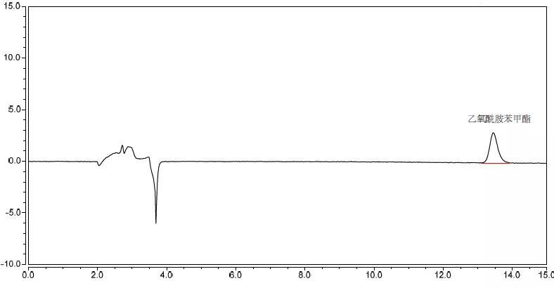 图二、乙氧酰胺苯甲酯甲醇标准溶液色谱图（1000ug/L）.jpg