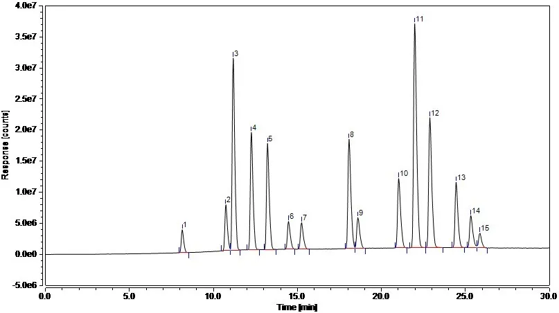干货丨高效液相色谱仪—紫外/荧光（HPLC-UV/FLD）梯度法检测多环芳烃时色谱峰异常的解决方案