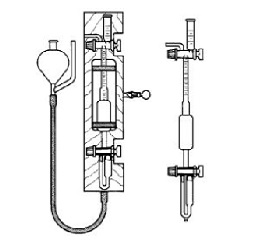 VAN SLYKE APPARATUS, WITH WATER  JACKET, MOUNTED ON A 