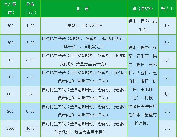 木炭机技术参数.jpg