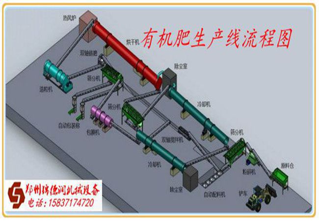 广西贵港有机肥生产线设备多少钱%有机肥生产线加工技术供应商