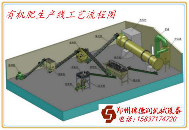 广东惠州猪粪有机肥生产线工艺流程%有机肥整套设备市场价格