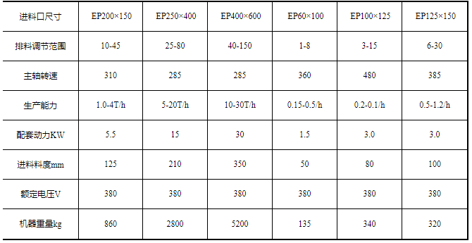 EP150x250 型密封颚式破碎机