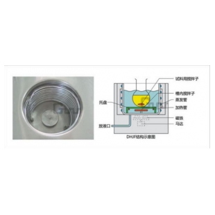 予华生产低温恒温搅拌反应浴槽安全系数高，用途更广泛